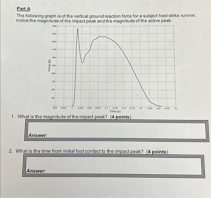 Solved Part A The following graph is of the vertical ground | Chegg.com