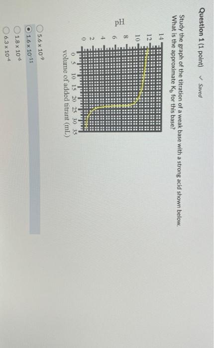 Solved Question 1 (1 point) Saved Study the graph of the | Chegg.com