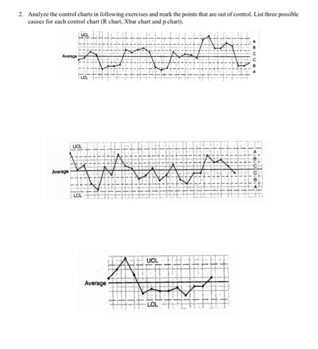 Solved 2. Analyze the control charts in following exercises | Chegg.com
