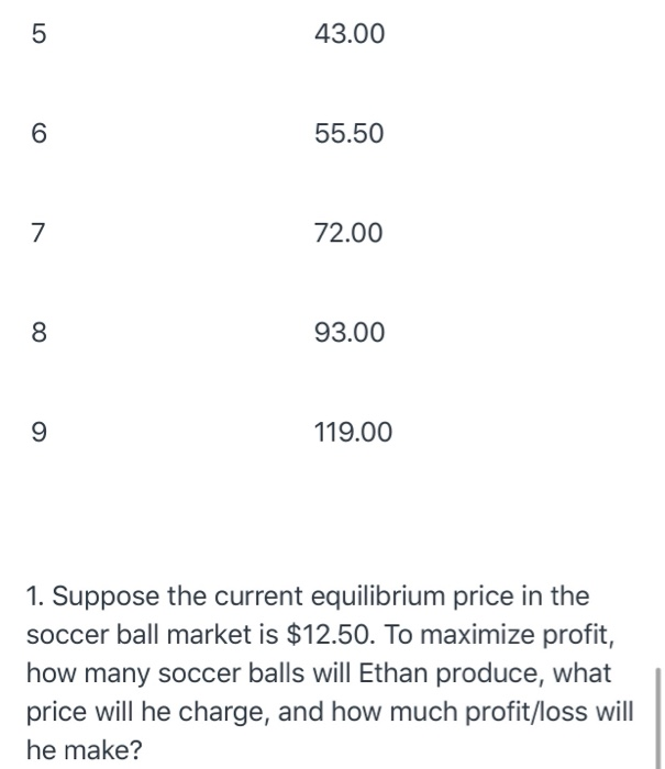 Solved Suppose that Ethan sells soccer balls in the