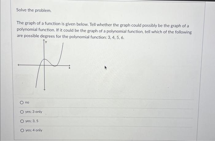 Solved The graph of a function is given below. Tell whether | Chegg.com