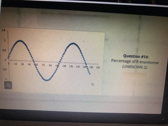 Question #14: Percentage of R enantiomer (UNKNOWN 2) | Chegg.com