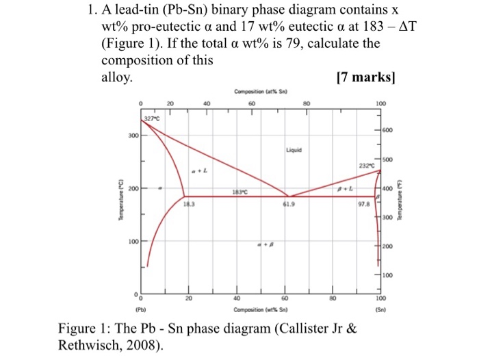 Solved 1. A Lead-tin (Pb-Sn) Binary Phase Diagram Contains X | Chegg.com