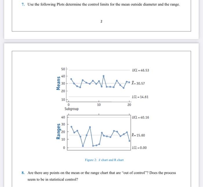 Solved 7. Use the following Plots determine the control | Chegg.com