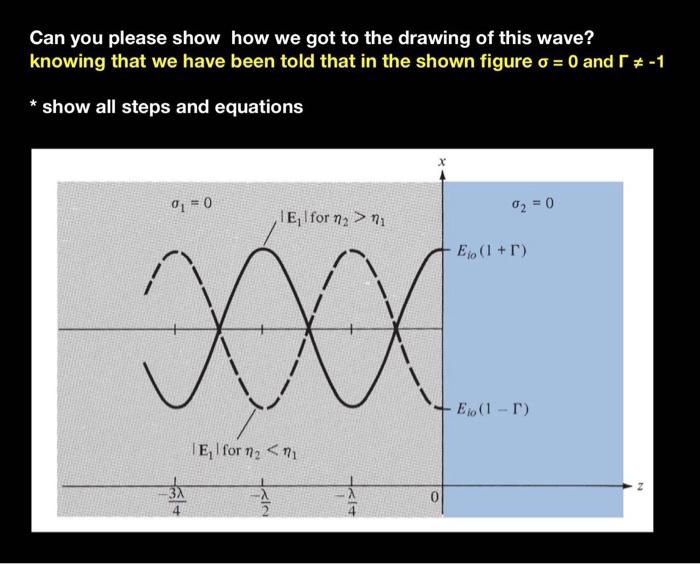 Solved The Following Figure Shows The Standing Wave When σ = | Chegg.com