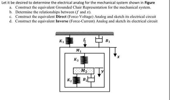 Solved Let it be desired to determine the electrical analog | Chegg.com