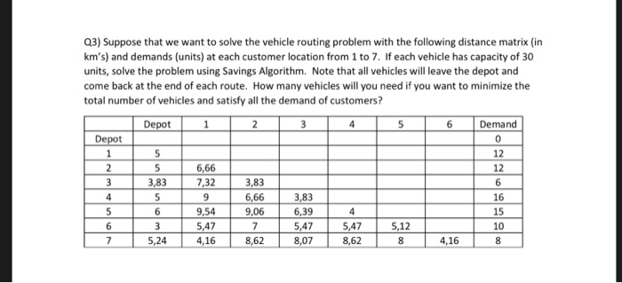Solved Q3) Suppose that we want to solve the vehicle routing | Chegg.com