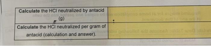 Solved 5.2 g Pre-lab: Data Table: Assume the following | Chegg.com