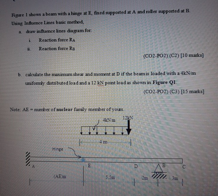 Solved Figure 1 Shows A Beam With A Hinge At E Fixed Sup Chegg Com