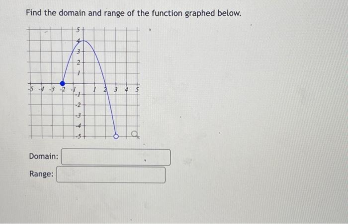 Solved Find the domain and range of the function graphed | Chegg.com