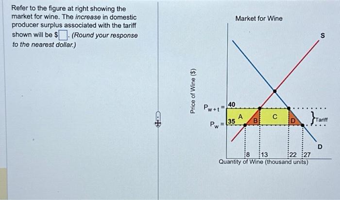 Solved Refer to the figure at right showing the market for | Chegg.com