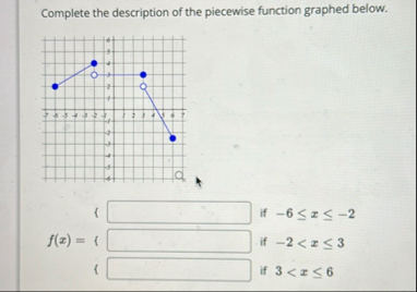 Solved Complete the description of the piecewise function | Chegg.com