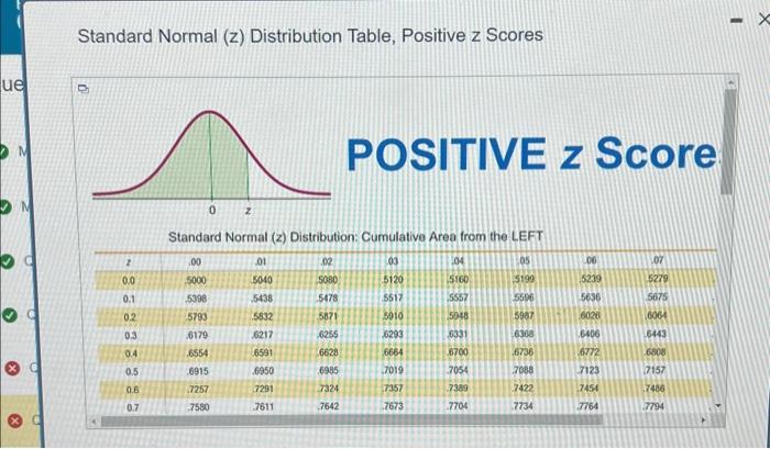 Solved The test statistic of z=−0.73 is obtained when | Chegg.com