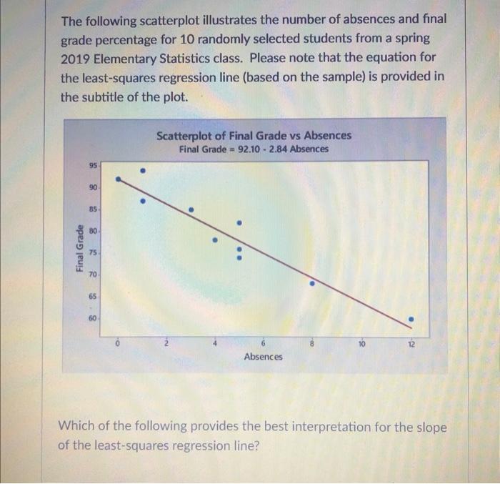 Solved The following scatterplot illustrates the number of | Chegg.com