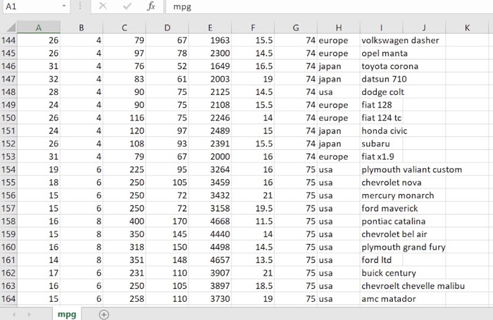 Solved 23.4 PROJECT 4: Using Pandas for data analysis and | Chegg.com