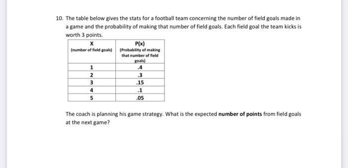 Solved 10. The table below gives the stats for a football | Chegg.com