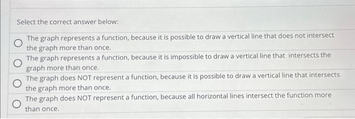 Solved Determine whether the graph shown is the graph of a | Chegg.com