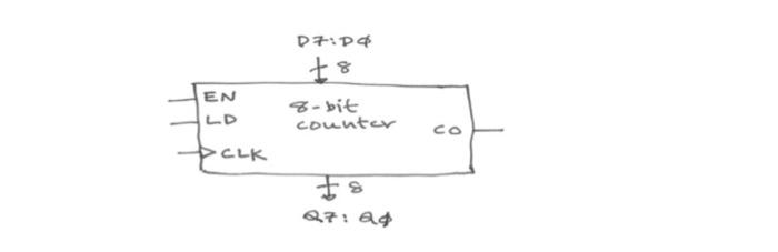 You are given an 8-bit up counter with parallel load | Chegg.com