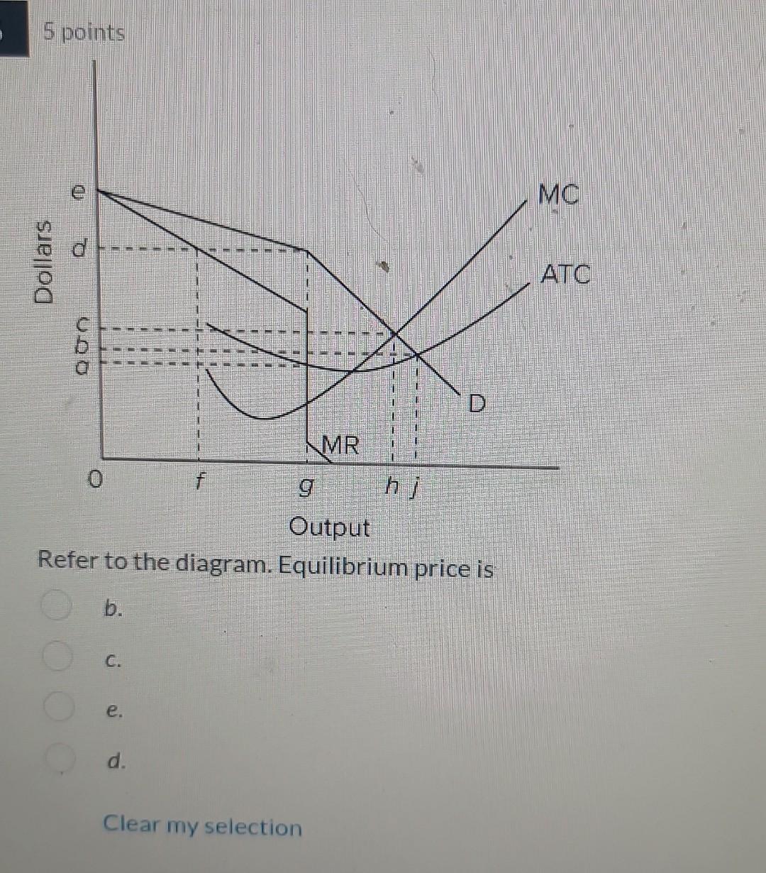 Solved Refer To The Diagram. Equilibrium Price Is B. C. E. | Chegg.com