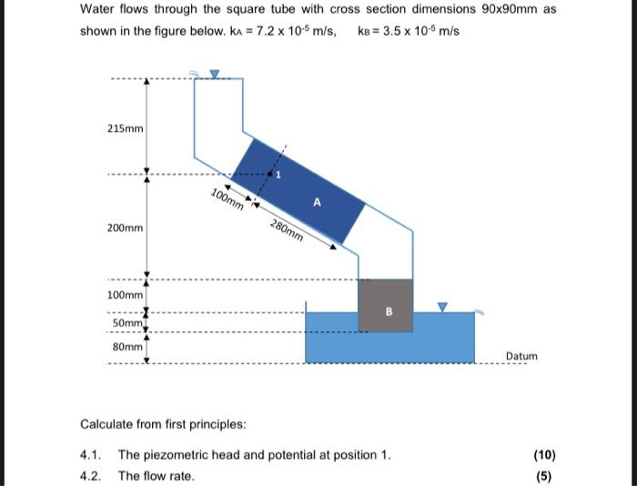 Solved Water flows through the square tube with cross | Chegg.com