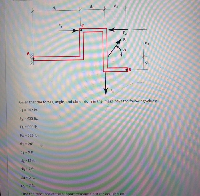 Solved Given that the forces, angle, and dimensions in the | Chegg.com
