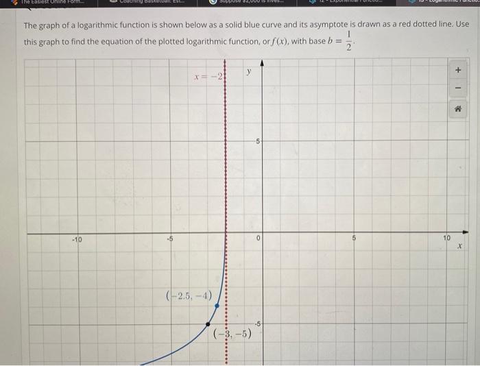 solved-the-graph-of-a-logarithmic-function-is-shown-below-as-chegg