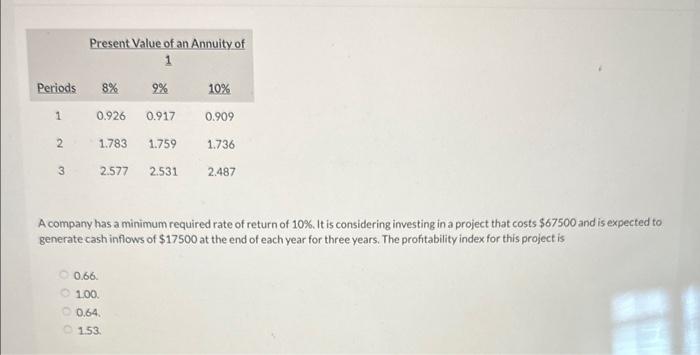Solved A company has a minimum required rate of return of | Chegg.com
