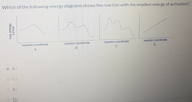 Solved Which of the following energy diagrams shows the | Chegg.com