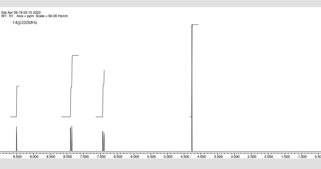 Solved 14Sat Apr 09 19:55:15 2022 W1: 1H Axis = Ppom Scale | Chegg.com