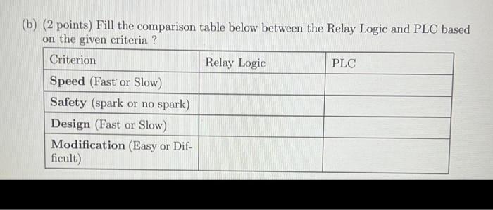 Solved (b) (2 Points) Fill The Comparison Table Below | Chegg.com