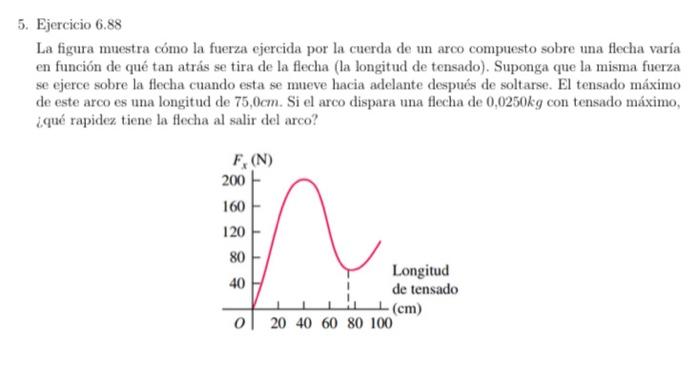 5. Ejercicio \( 6.88 \) La figura muestra cómo la fuerza ejercida por la cuerda de un arco compuesto sobre una flecha varía e