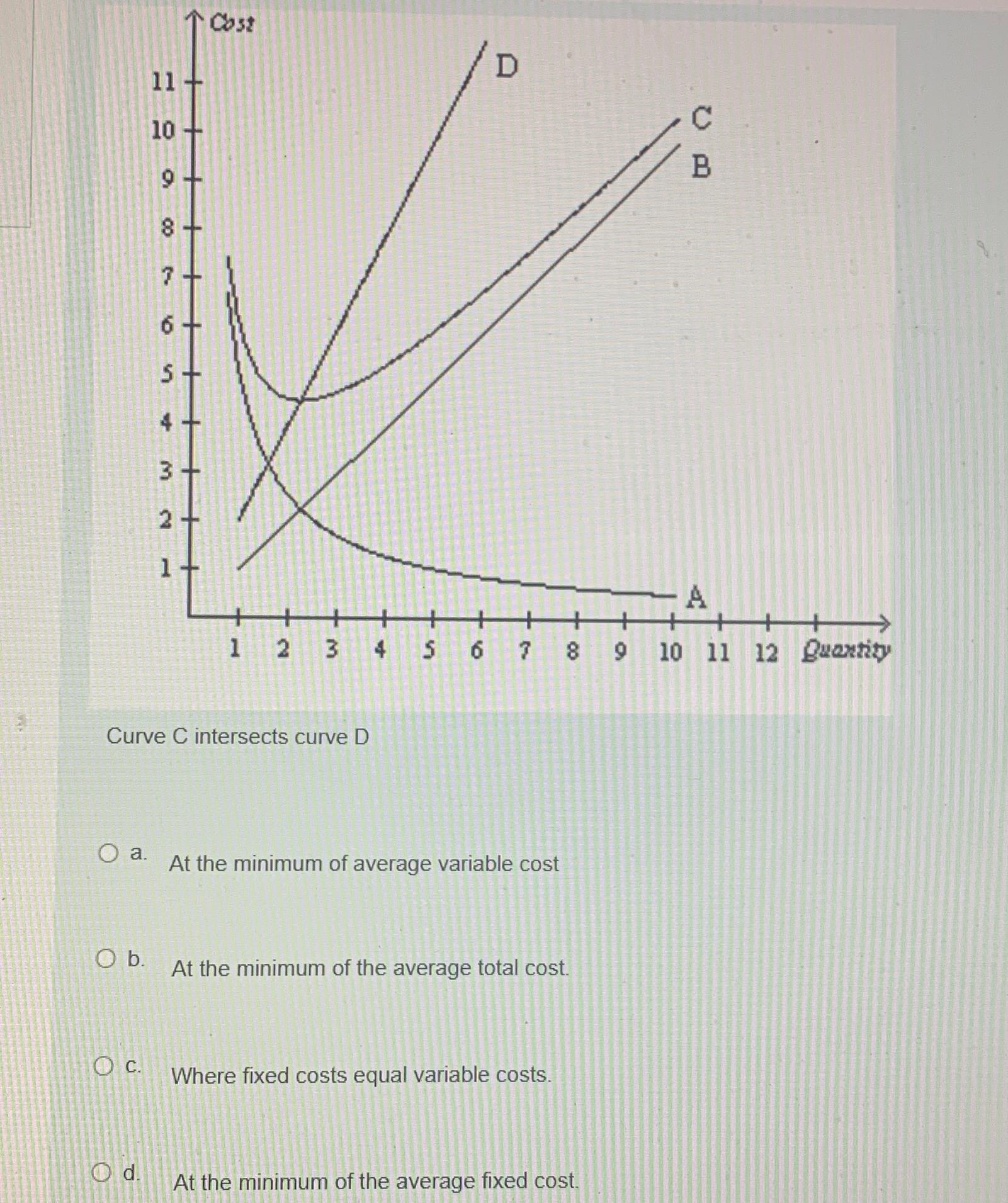 Solved Curve C Intersects Curve Da. ﻿At The Minimum Of | Chegg.com