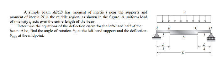 Solved A simple beam ABCD has moment of inertia I near the | Chegg.com