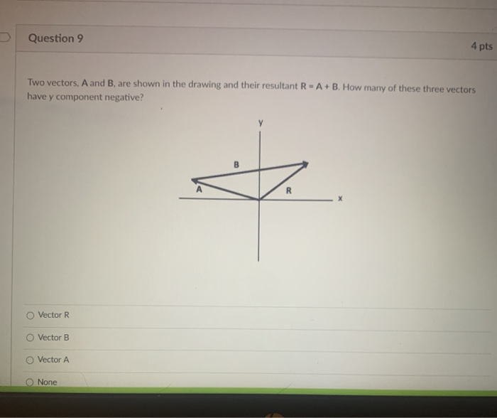 Solved Question 9 4 pts Two vectors, A and B, are shown in | Chegg.com