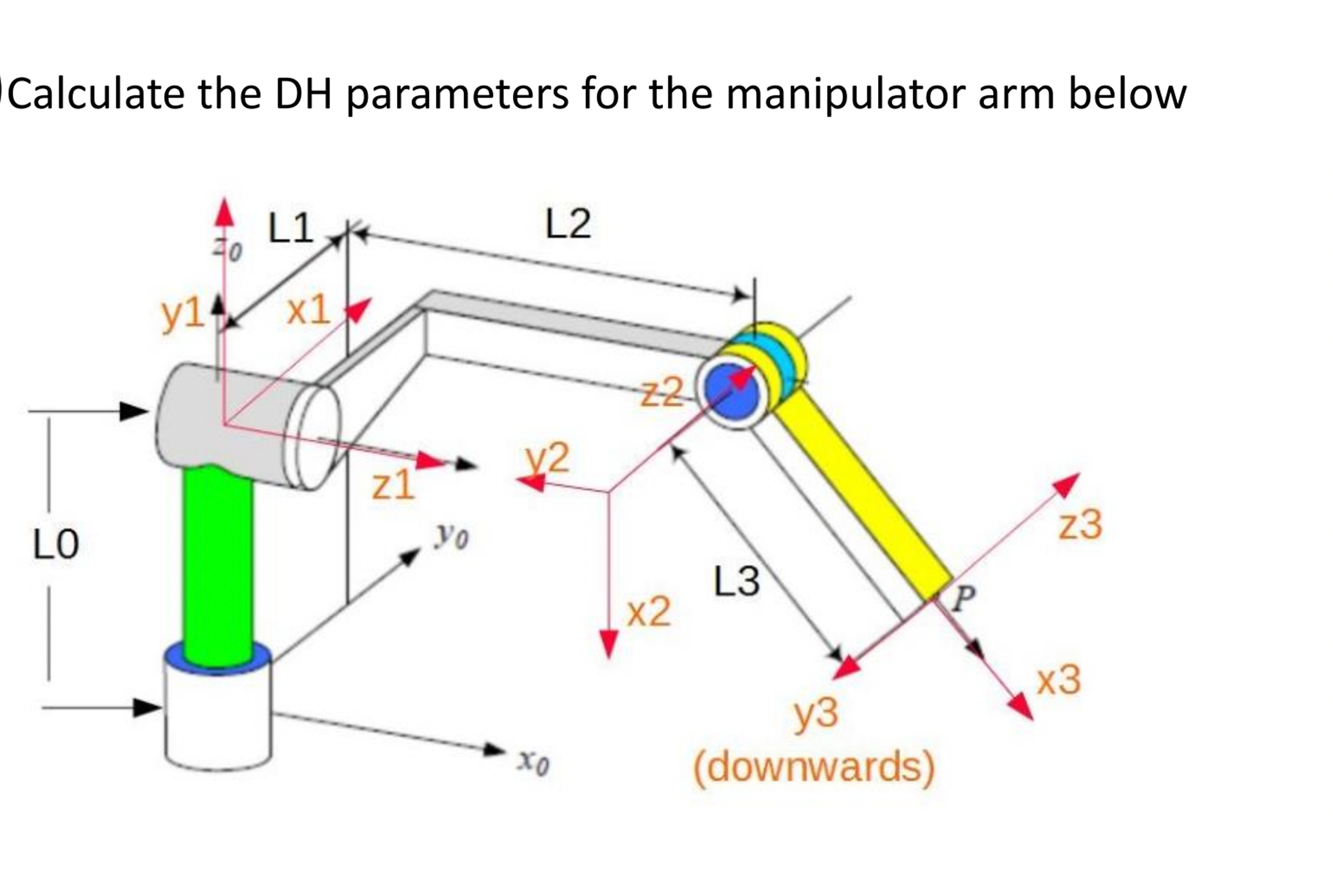 Calculate the DH parameters for the manipulator arm