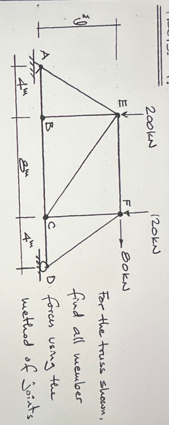 Solved For the truss shown, find all member forces using the | Chegg.com