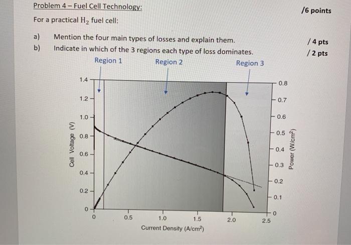 Solved /6 points Problem 4 - Fuel Cell Technology: For a | Chegg.com