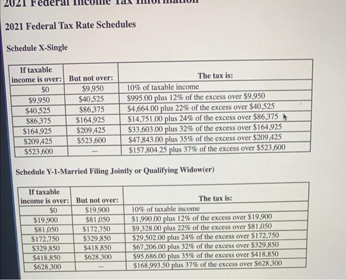 Solved Determine the amount of tax liability in the