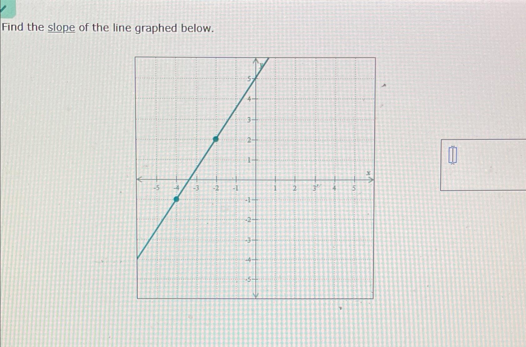 Solved Find the slope of the line graphed below. | Chegg.com