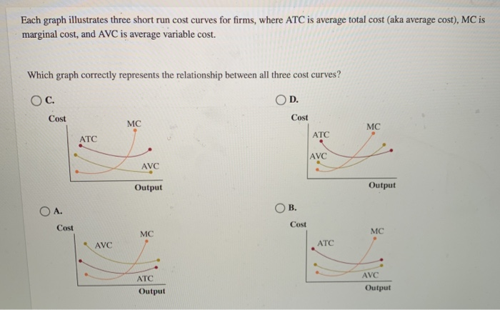 Solved Each graph illustrates three short run cost curves | Chegg.com