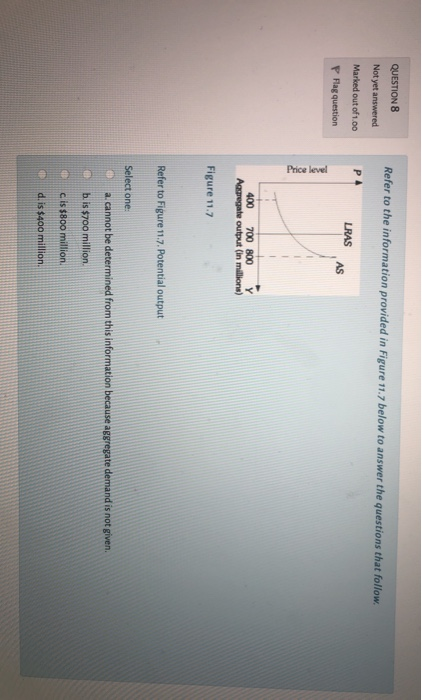 Solved Everything Else Held Constant, If Workers Expect An | Chegg.com