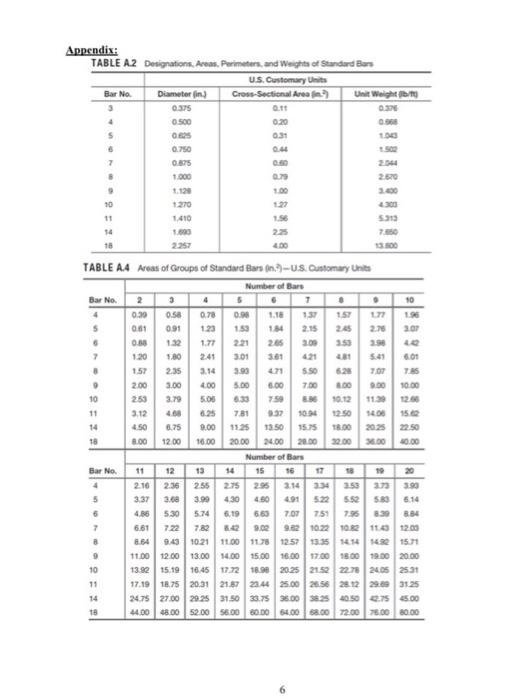 Solved Problem 4: (25 points) Estimate maximum crack widths | Chegg.com