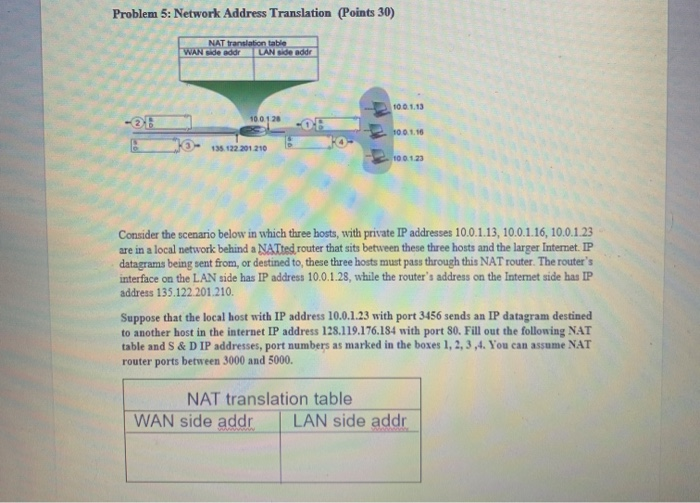 Natted Solved Problem 5: Network Address Translation (Points 30) | Chegg.com