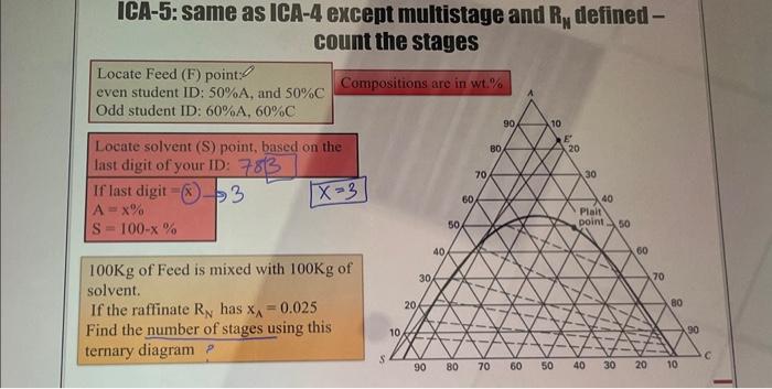 IBA-5: same as IBA-4 except multistage and RN | Chegg.com