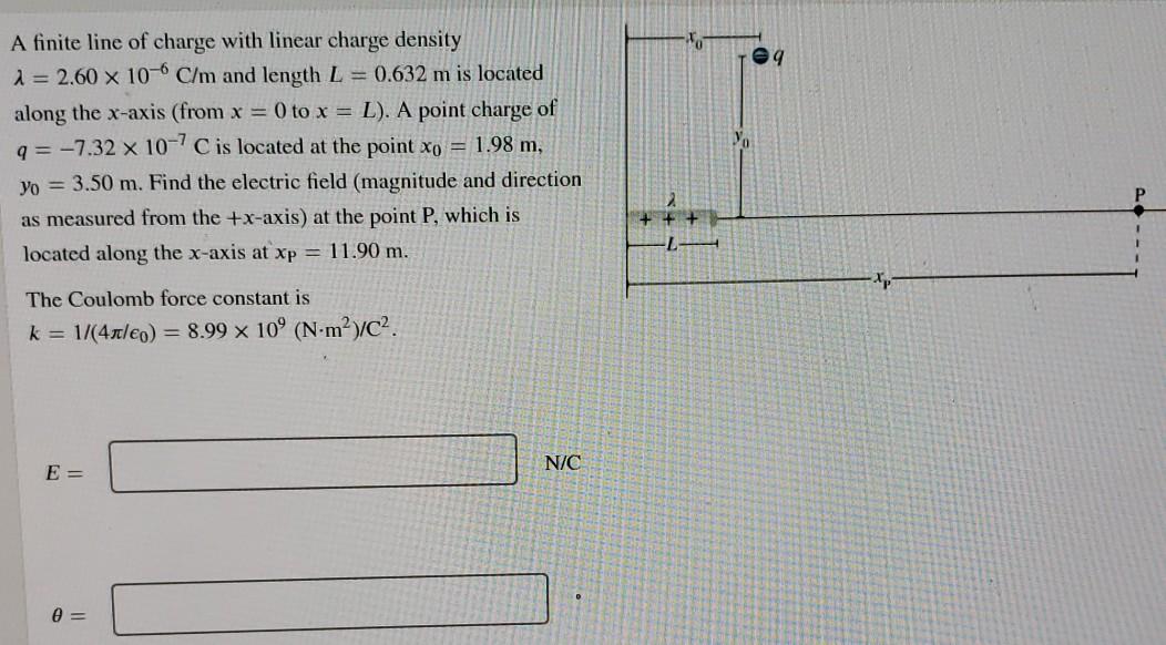 Solved A finite line of charge with linear charge density 1 | Chegg.com