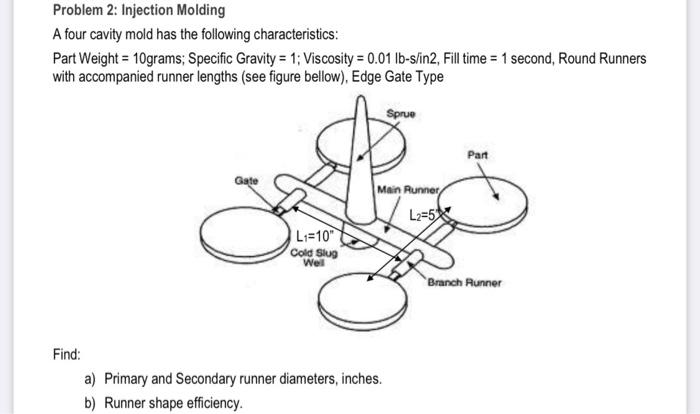 Solved Problem 2: Injection Molding A four cavity mold has | Chegg.com