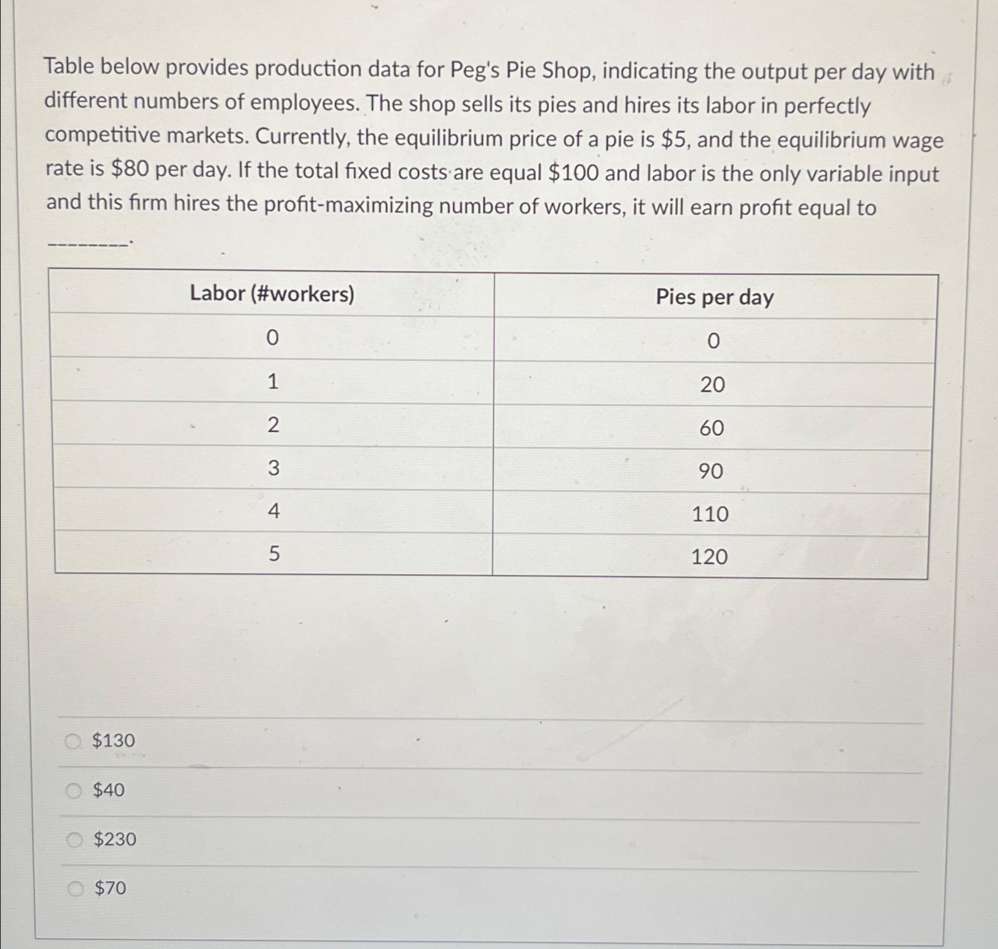 Solved Table below provides production data for Peg's Pie | Chegg.com