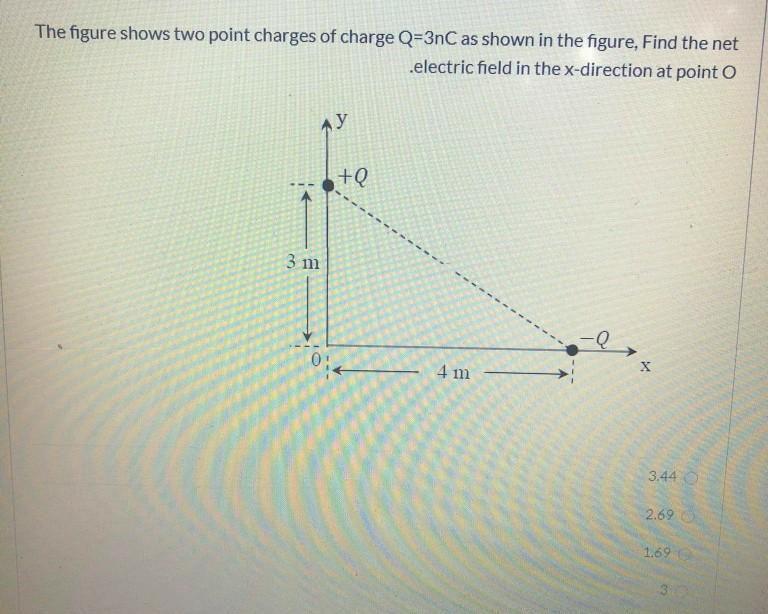Solved The Figure Shows Two Point Charges Of Charge Q 3 N Chegg Com