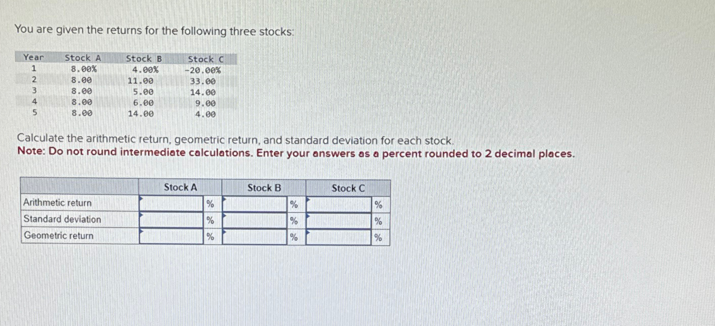 Solved You are given the returns for the following three | Chegg.com