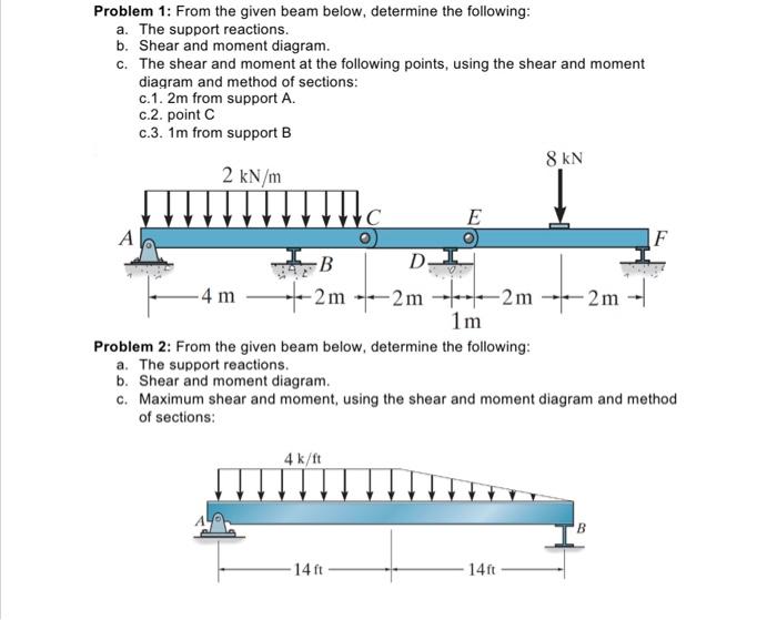 Solved Problem 1: From The Given Beam Below, Determine The | Chegg.com